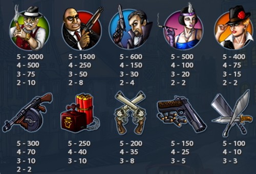 Vincite della Slot Mafia Madness